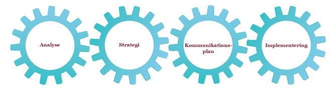 Strategiproces